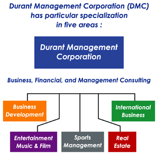 International Business Chart